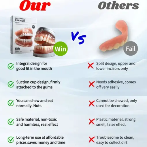 Smileasego™ Premium Dentures